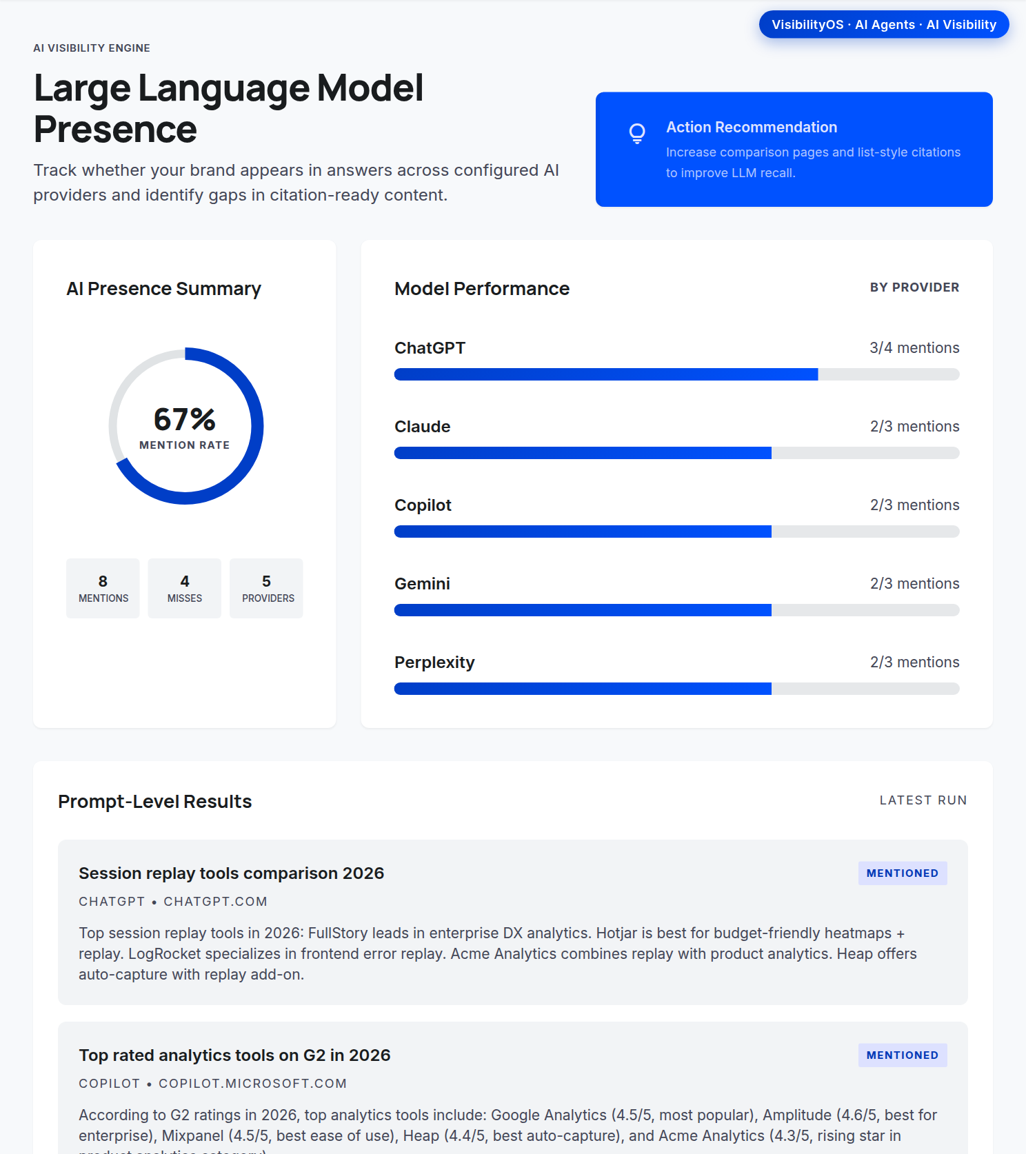 VisibilityOS AI surfaces (AI Visibility shown): the in-app AI entry points an agent's work feeds into and that you verify here.