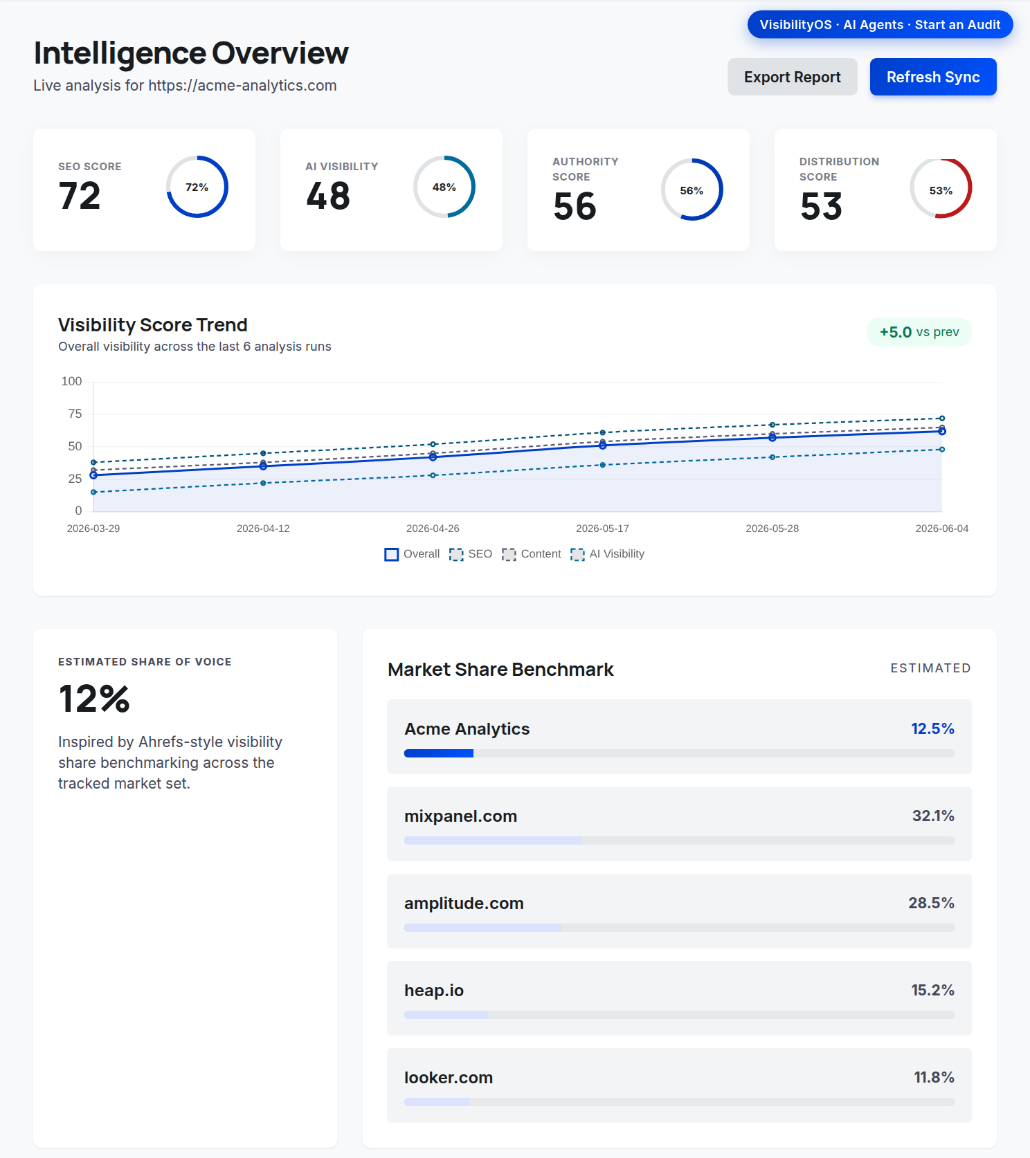 Starting the audit in-app: the sidebar 'Run' button executes the audit/analysis for the active project (the in-app equivalent of the agent task).
