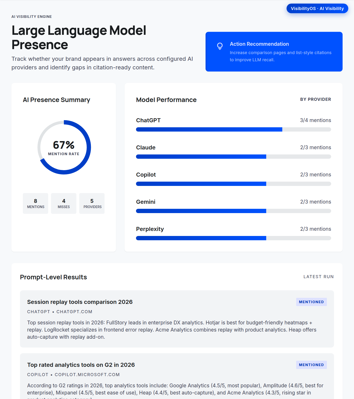AI Visibility Tracker: presence summary, model performance, and prompt-level results.
