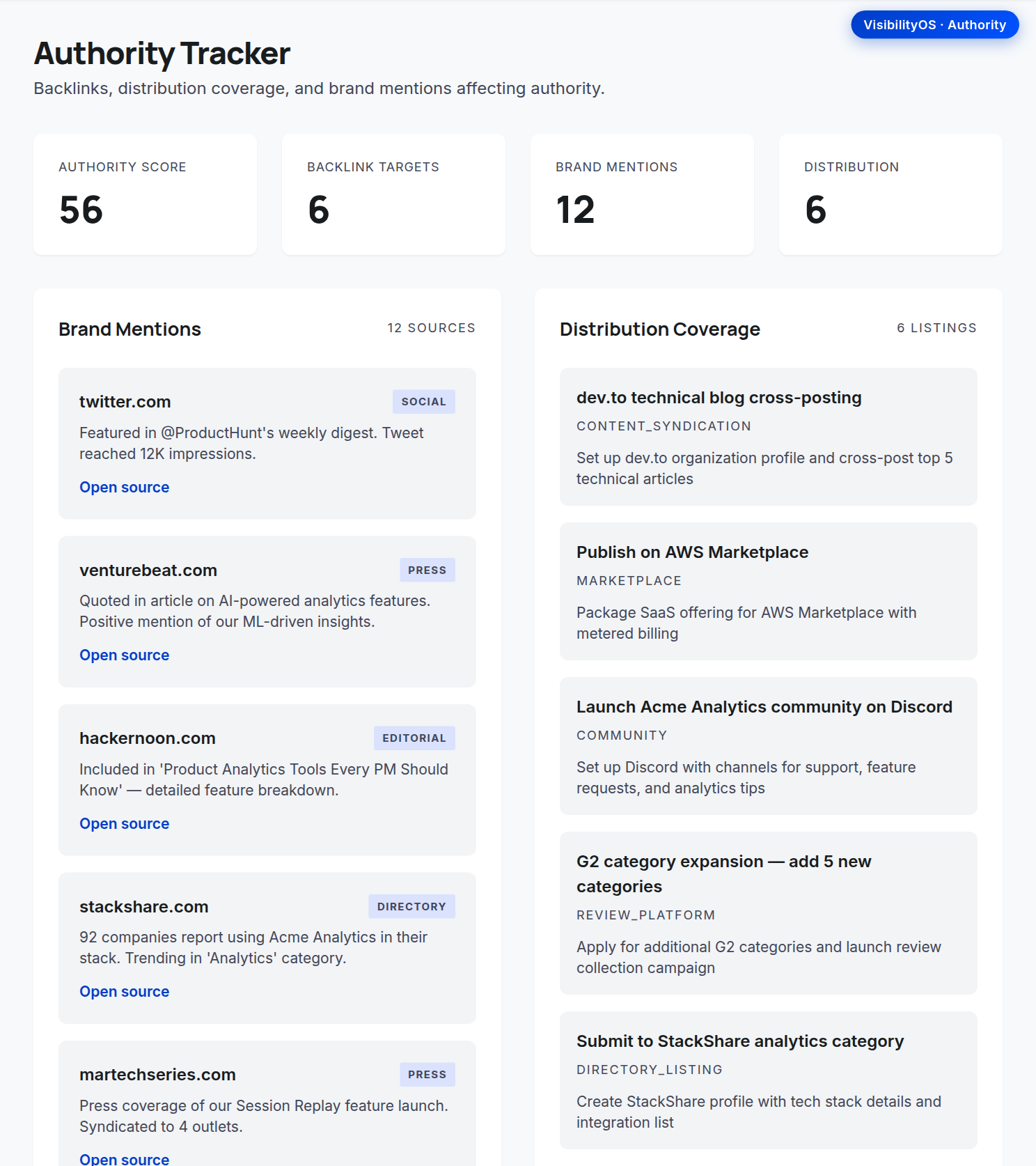 Authority Tracker: brand mentions, distribution coverage, and authority tasks.
