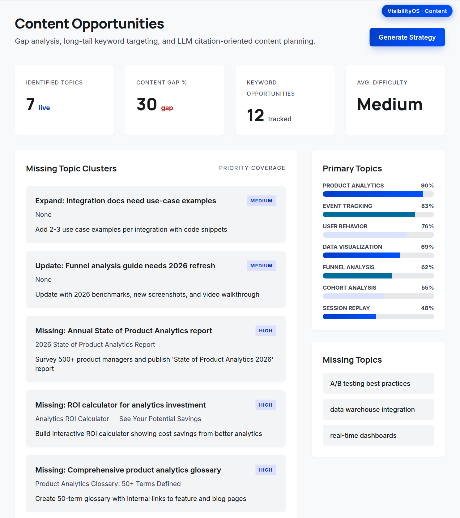 Content Opportunities: topic clusters, keyword finder, GSC quick wins, and cannibalization.