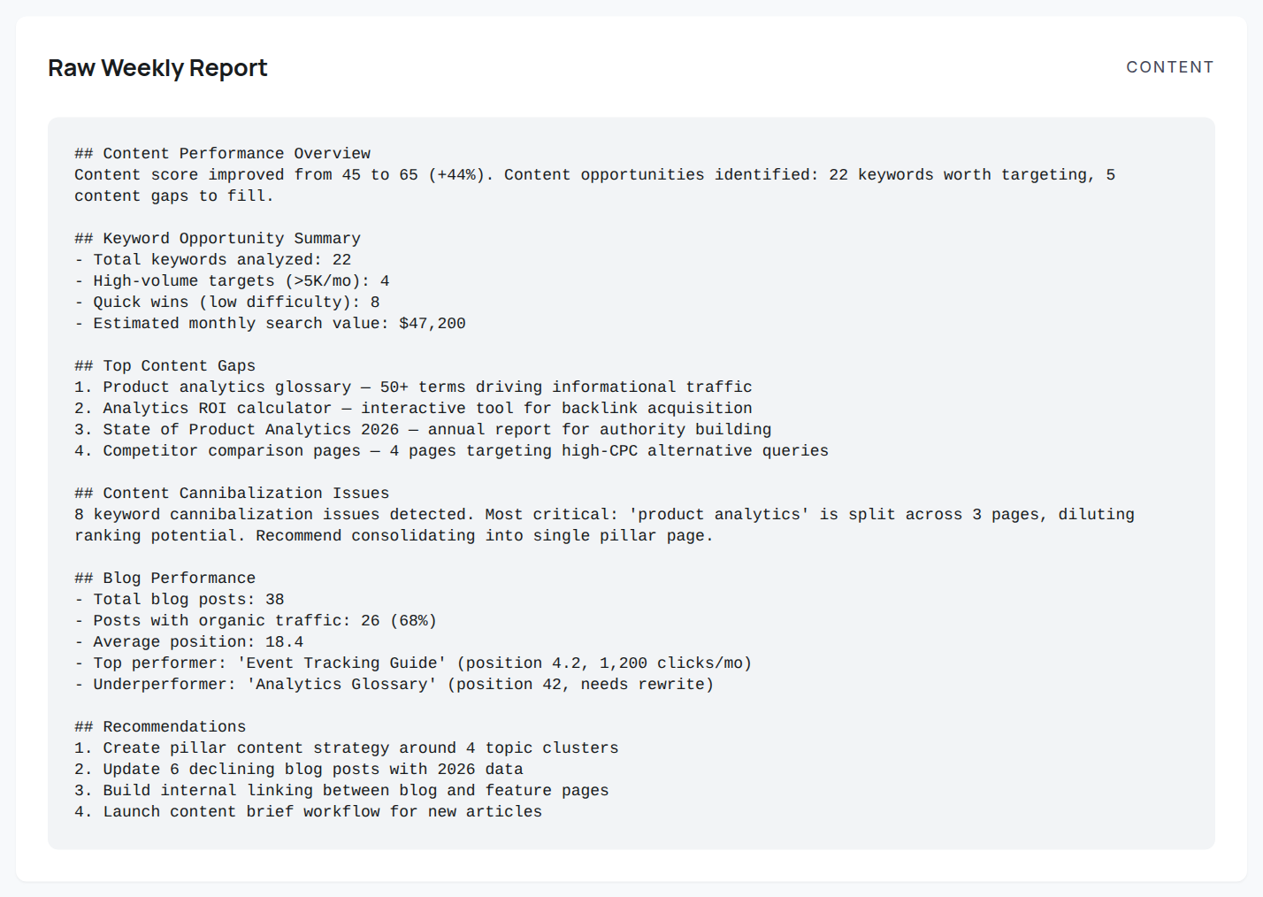 The Raw Weekly Report: performance overview, keyword opportunity summary, top content gaps, and recommendations in one shareable block.