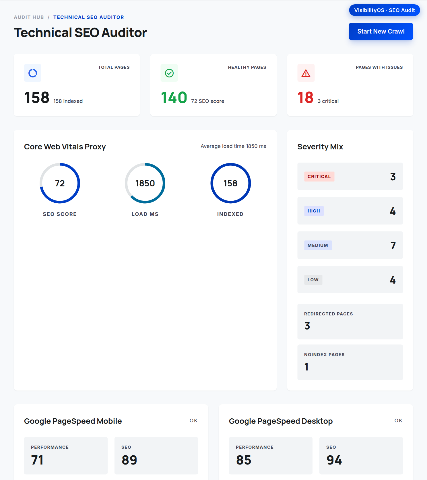 The SEO Audit page exposes 'Start New Crawl', which triggers a fresh analysis run.